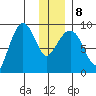 Day Harbor tide chart for Saturday, January 8, 2022