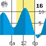 Day Harbor tide chart for Wednesday, February 16, 2022