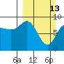 Day Harbor tide chart for Sunday, March 13, 2022