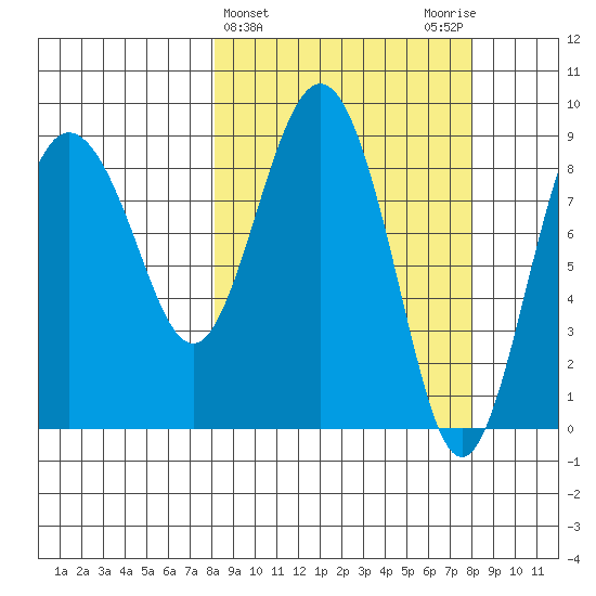 Day Harbor tide chart for Wednesday, March 16, 2022