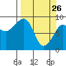 Day Harbor tide chart for Saturday, March 26, 2022