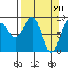 Day Harbor tide chart for Monday, March 28, 2022
