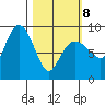 Day Harbor tide chart for Tuesday, March 8, 2022