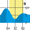 Day Harbor tide chart for Wednesday, March 9, 2022