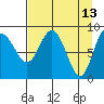 Day Harbor tide chart for Wednesday, April 13, 2022