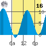 Day Harbor tide chart for Saturday, April 16, 2022