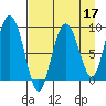 Day Harbor tide chart for Sunday, April 17, 2022