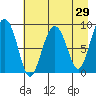 Day Harbor tide chart for Friday, April 29, 2022