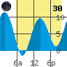 Day Harbor tide chart for Saturday, April 30, 2022