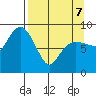 Day Harbor tide chart for Thursday, April 7, 2022