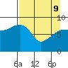Day Harbor tide chart for Saturday, April 9, 2022