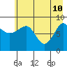 Day Harbor tide chart for Tuesday, May 10, 2022