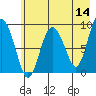 Day Harbor tide chart for Saturday, May 14, 2022
