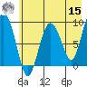 Day Harbor tide chart for Sunday, May 15, 2022