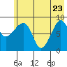 Day Harbor tide chart for Monday, May 23, 2022