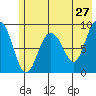 Day Harbor tide chart for Friday, May 27, 2022