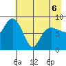 Day Harbor tide chart for Friday, May 6, 2022