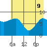 Day Harbor tide chart for Monday, May 9, 2022