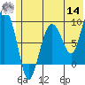 Day Harbor tide chart for Tuesday, June 14, 2022