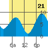 Day Harbor tide chart for Tuesday, June 21, 2022