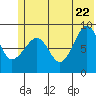 Day Harbor tide chart for Wednesday, June 22, 2022
