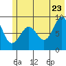 Day Harbor tide chart for Thursday, June 23, 2022