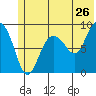 Day Harbor tide chart for Sunday, June 26, 2022