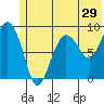 Day Harbor tide chart for Wednesday, June 29, 2022