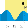Day Harbor tide chart for Monday, June 6, 2022
