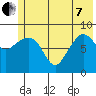 Day Harbor tide chart for Tuesday, June 7, 2022