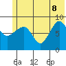 Day Harbor tide chart for Wednesday, June 8, 2022