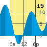 Day Harbor tide chart for Friday, July 15, 2022