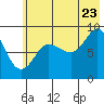Day Harbor tide chart for Saturday, July 23, 2022