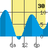 Day Harbor tide chart for Saturday, July 30, 2022