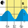 Day Harbor tide chart for Wednesday, July 6, 2022