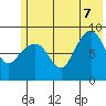 Day Harbor tide chart for Thursday, July 7, 2022