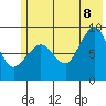 Day Harbor tide chart for Friday, July 8, 2022