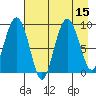 Day Harbor tide chart for Monday, August 15, 2022