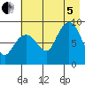 Day Harbor tide chart for Friday, August 5, 2022