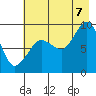 Day Harbor tide chart for Sunday, August 7, 2022