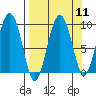 Day Harbor tide chart for Sunday, September 11, 2022