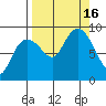 Day Harbor tide chart for Friday, September 16, 2022