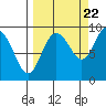 Day Harbor tide chart for Thursday, September 22, 2022