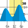Day Harbor tide chart for Friday, September 30, 2022