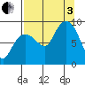 Day Harbor tide chart for Saturday, September 3, 2022