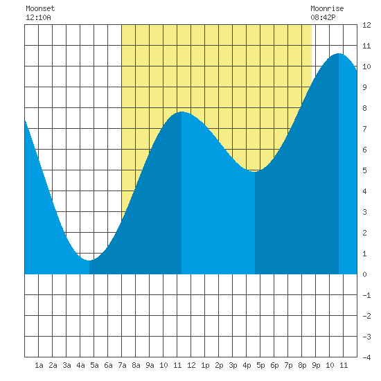 Day Harbor tide chart for Tuesday, September 6, 2022