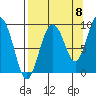 Day Harbor tide chart for Thursday, September 8, 2022
