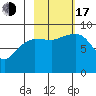 Day Harbor tide chart for Monday, October 17, 2022