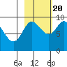 Day Harbor tide chart for Thursday, October 20, 2022