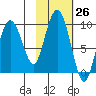 Day Harbor tide chart for Wednesday, October 26, 2022